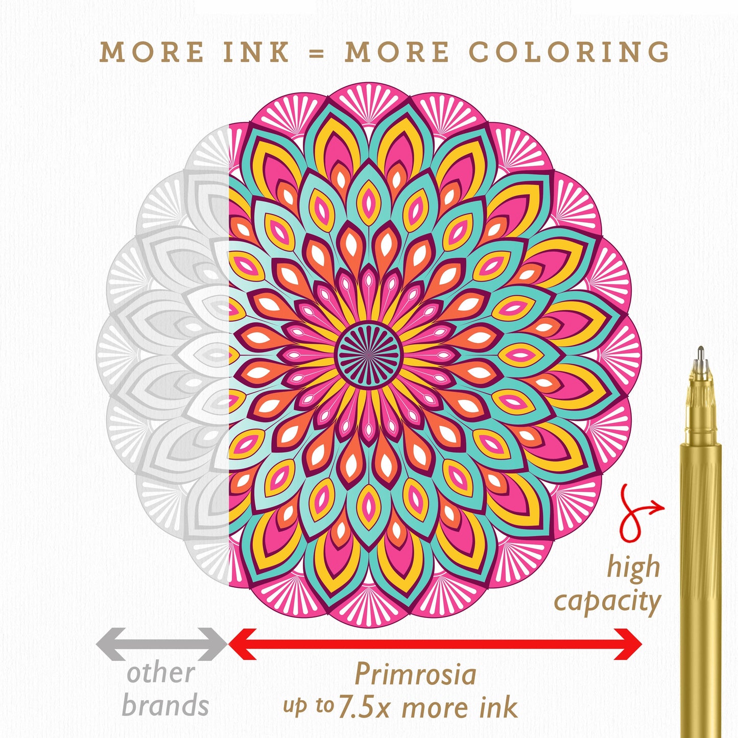 'English Garden' Gel Pens