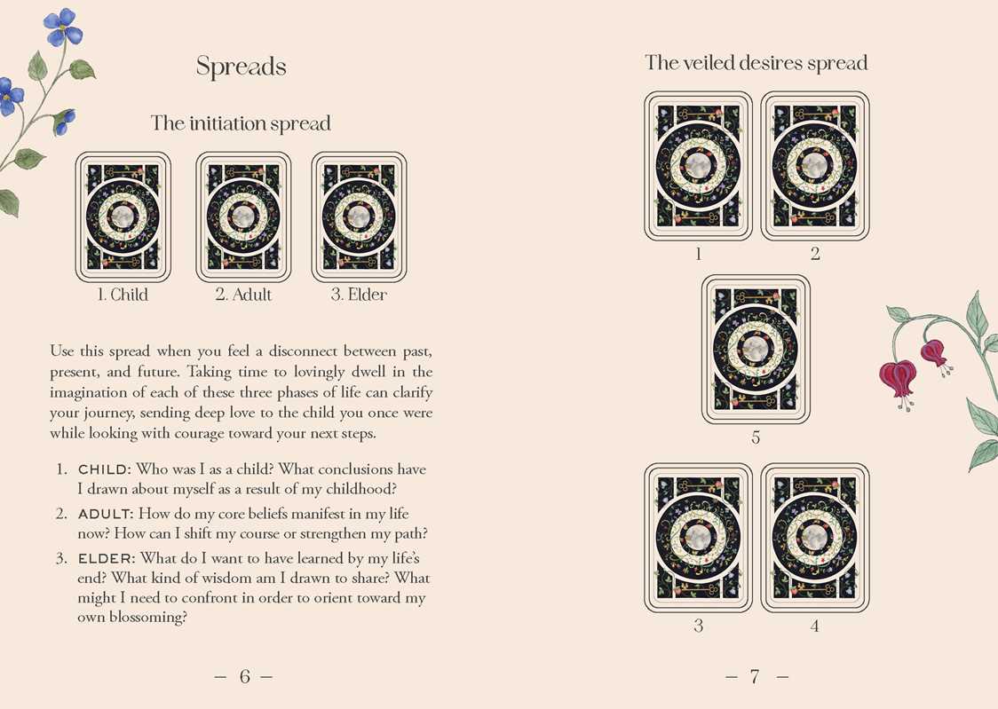 Spreads from a tarot or oracle card book with card images and text on a beige background.